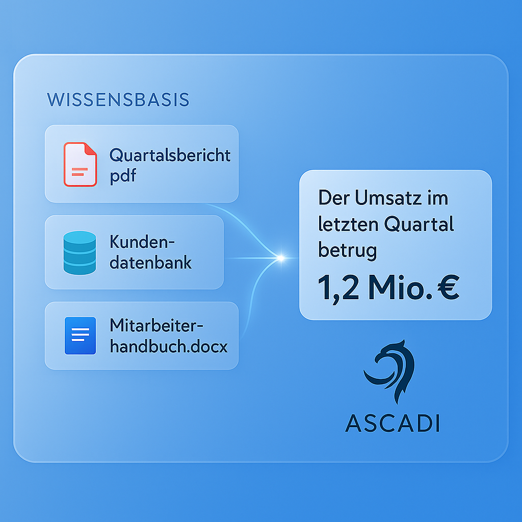 ascadi - modul3.2 - wissensbasis